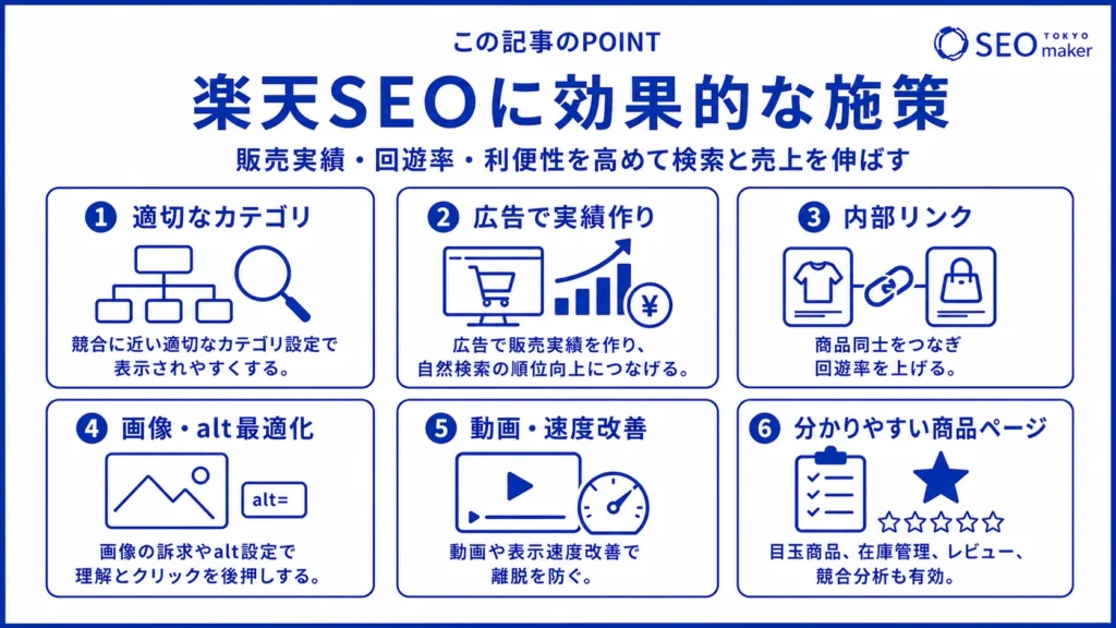 楽天SEOに効果的な施策をまとめた図