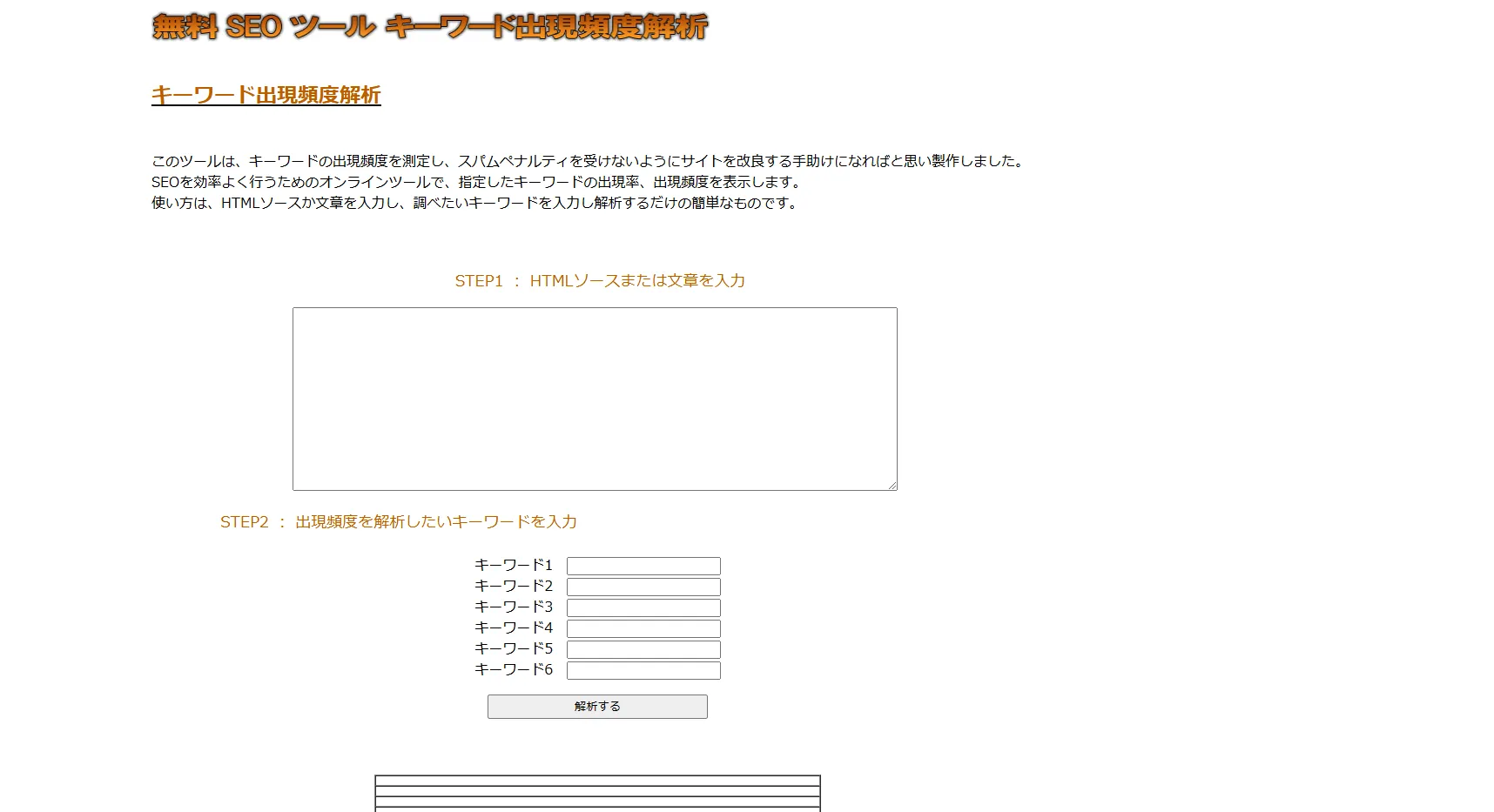 キーワード出現頻度解析