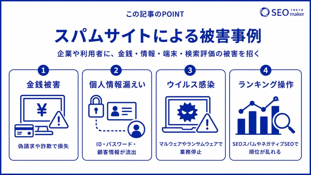 スパムサイトによる被害事例をリスト形式で紹介するための図