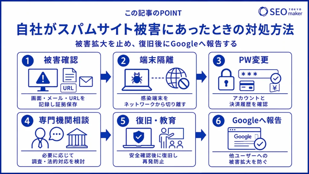 スパムサイトの被害にあったときの対処方法の手順の図