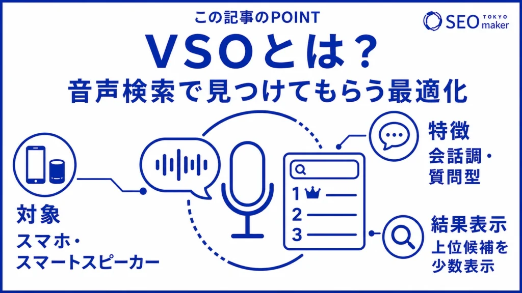 VSOとは、音声検索で見つけてもらうことである旨を伝えるイメージ図