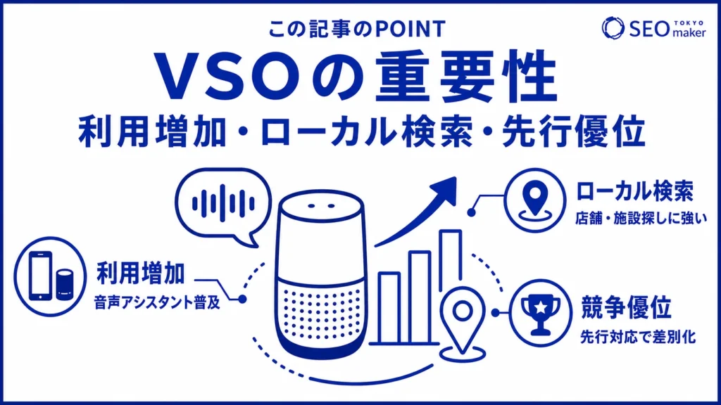 VSOの利用者が増えていることを背景に、VSOの重要性が高まっている旨を伝える図解