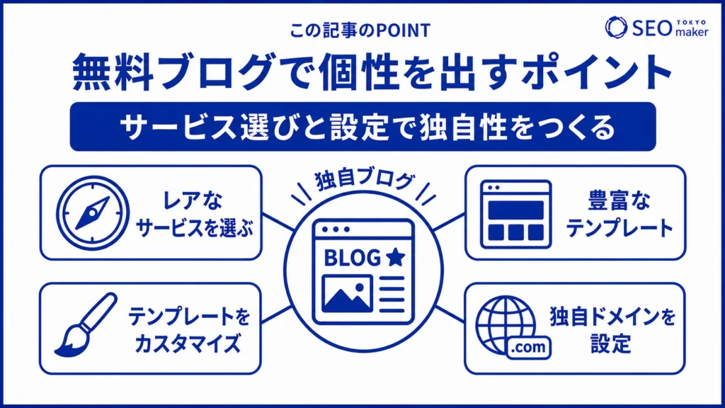 無料ブログで個性を出すポイントをまとめた図