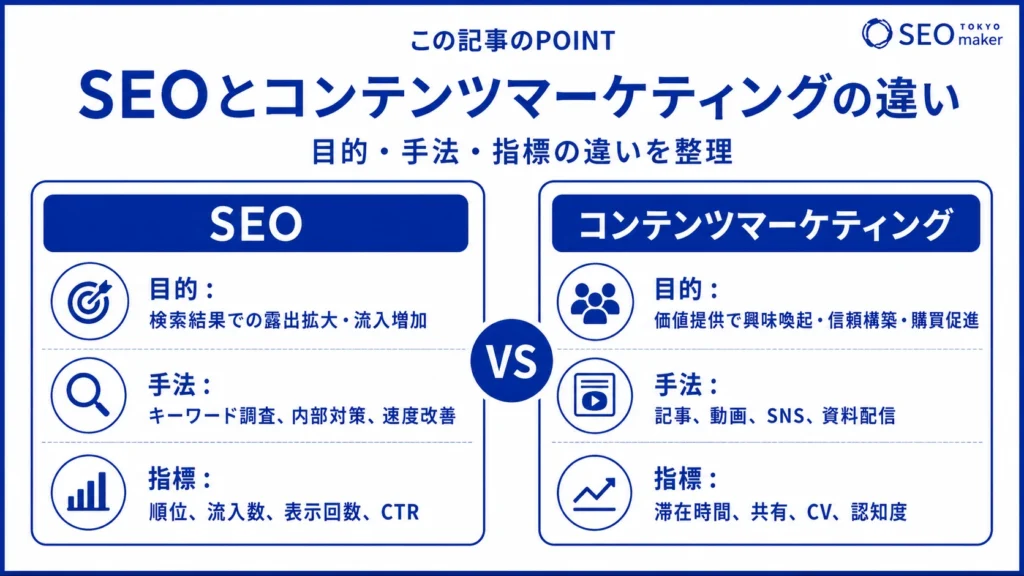 SEOとコンテンツマーケティングの違いを図解