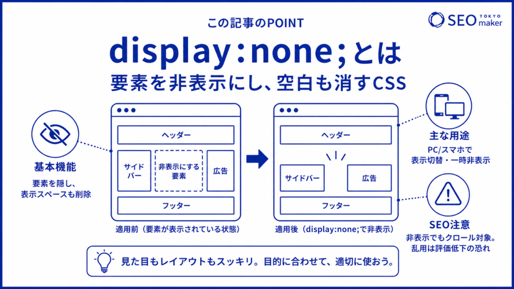 display:none;とは、要素を非表示にするCSSである旨を伝えるイメージ図