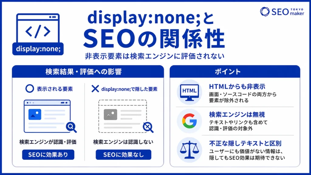 display:none;で要素を非表示にすると、SEO評価の対象外となることを示すイメージ図