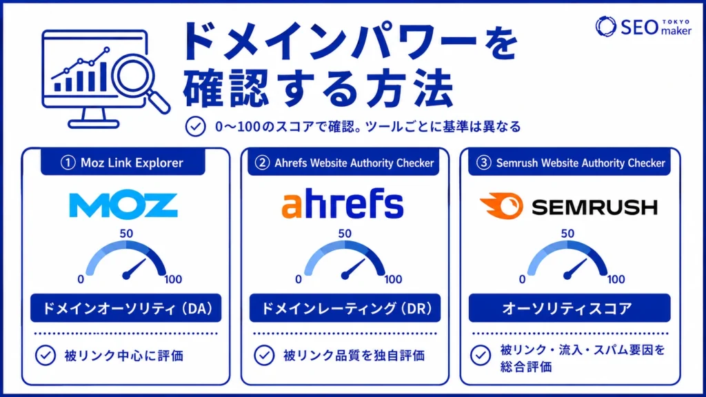 ドメインパワーを確認できるツールを紹介する図
