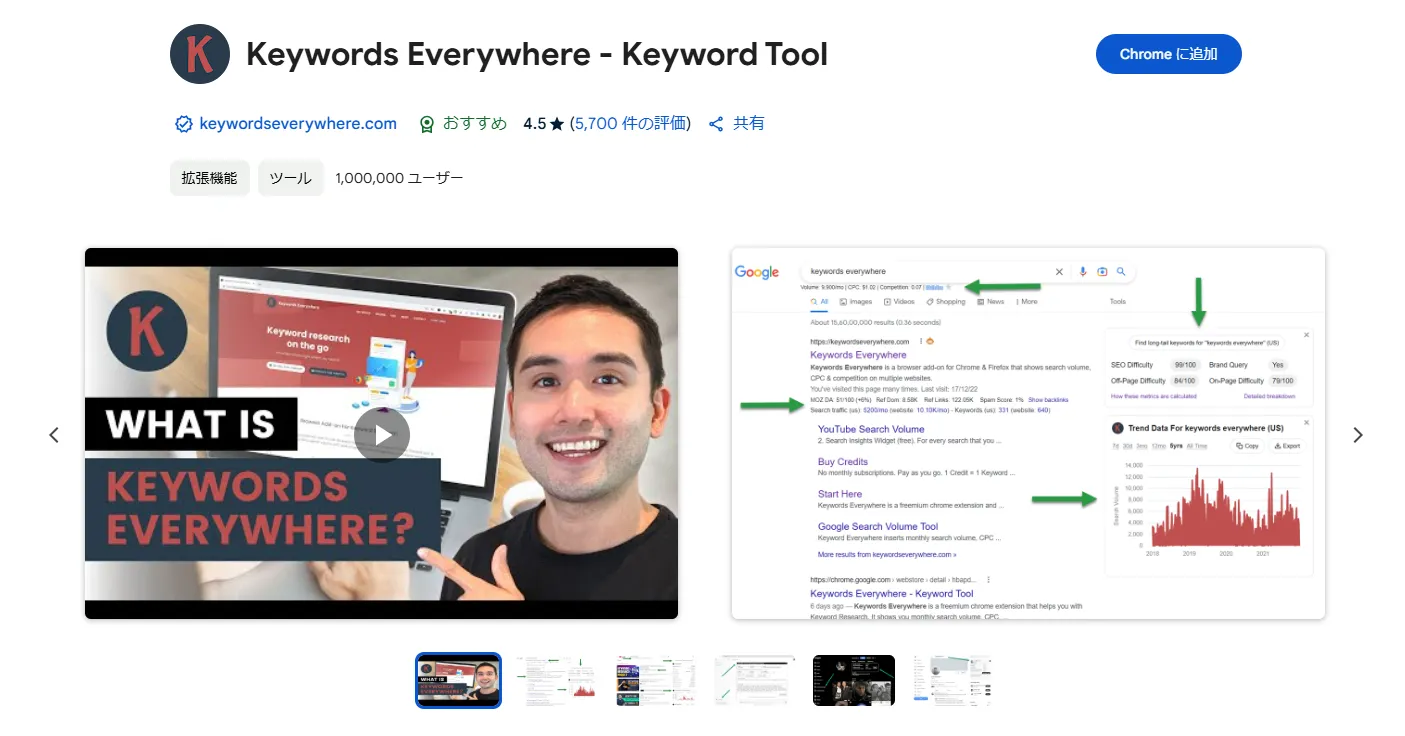 keywords　Everywhere