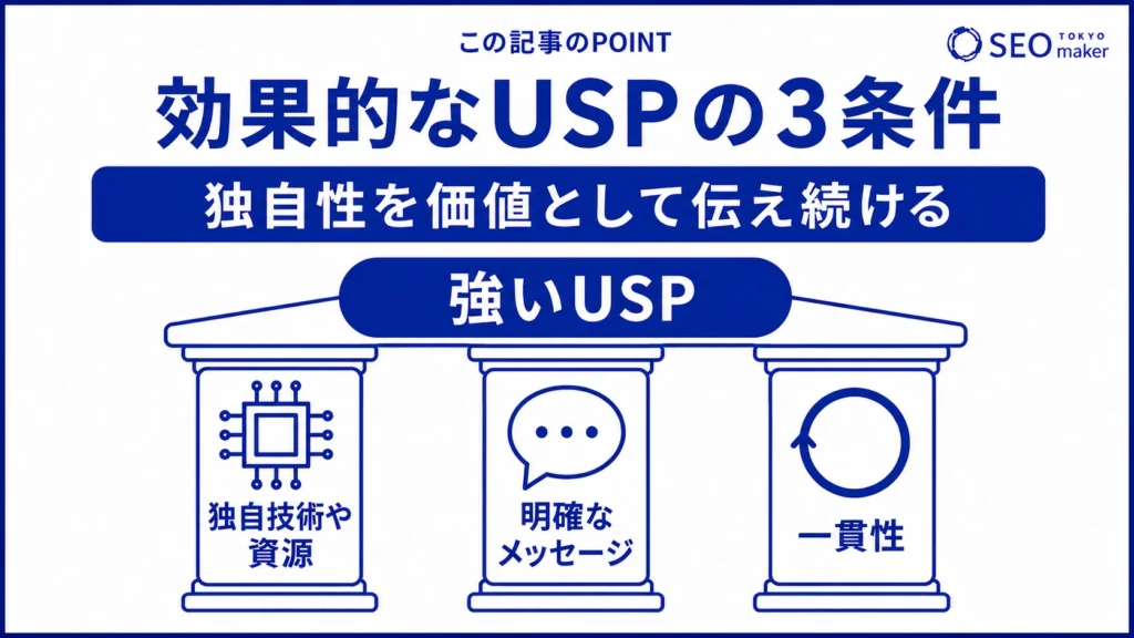 USPの条件をまとめた図