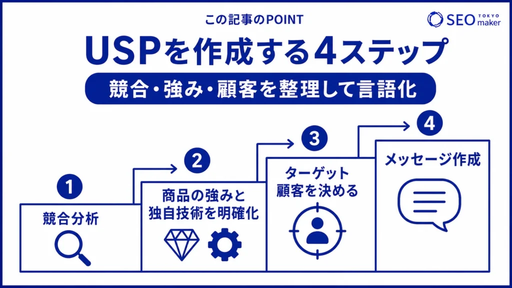 USPを実現するための流れのイメージ図