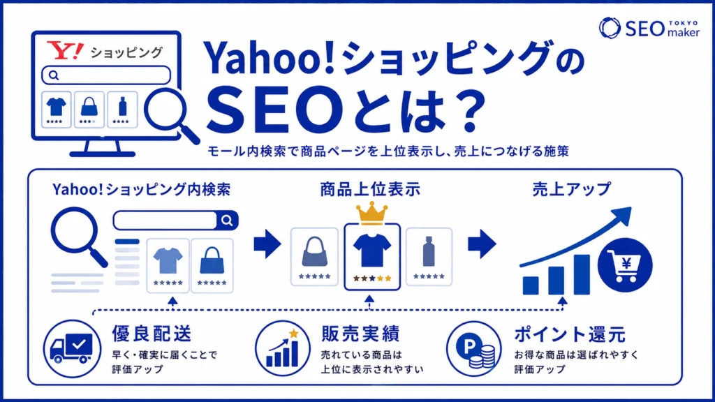 Yahoo!ショッピングのSEO対策のやり方の図解
