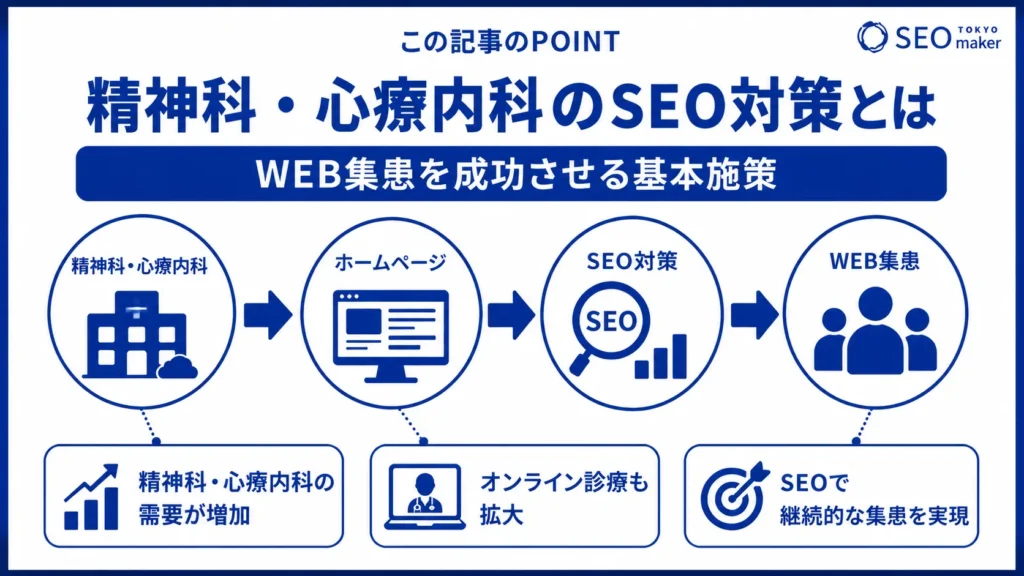 精神科・心療内科のSEO対策とは?WEB集客の手法を解説①