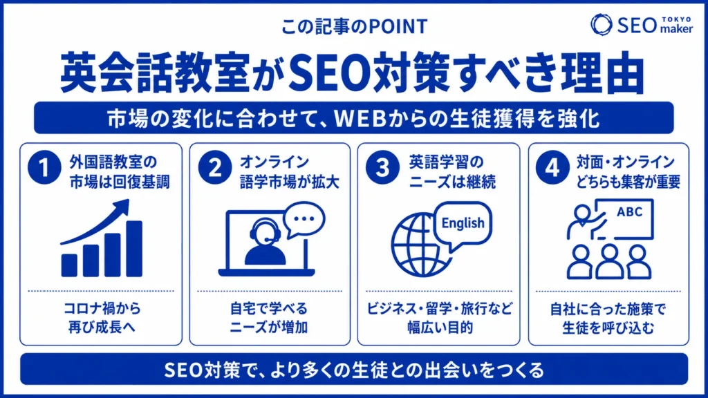 英会話教室(オンライン英会話)のSEO対策とは?効果的なWEB集客の手法を解説①