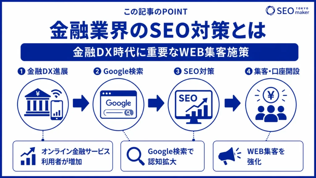 金融業界のSEO対策とは?WEB集客の手法を解説①
