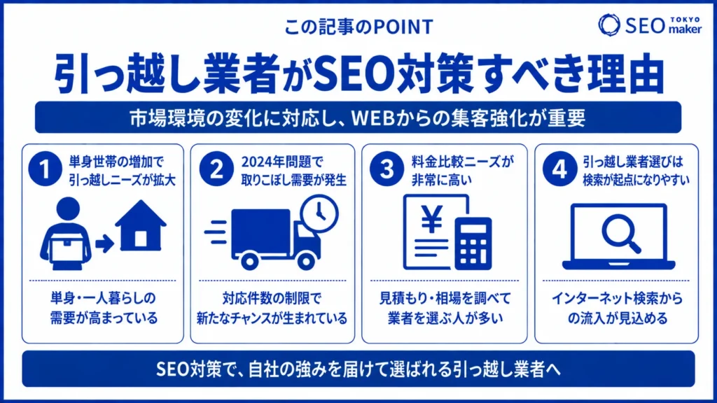 引っ越し業者のSEO対策とキーワード選定|集客につながる施策を解説①
