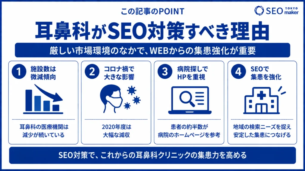 耳鼻科のSEO対策とは?効果的なWEB集客の手法を解説①