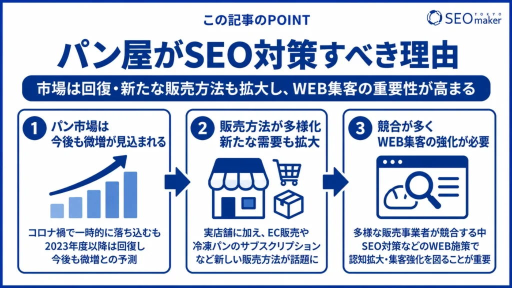 パン屋のSEO対策とは？効果的なWEB集客の手法を解説①