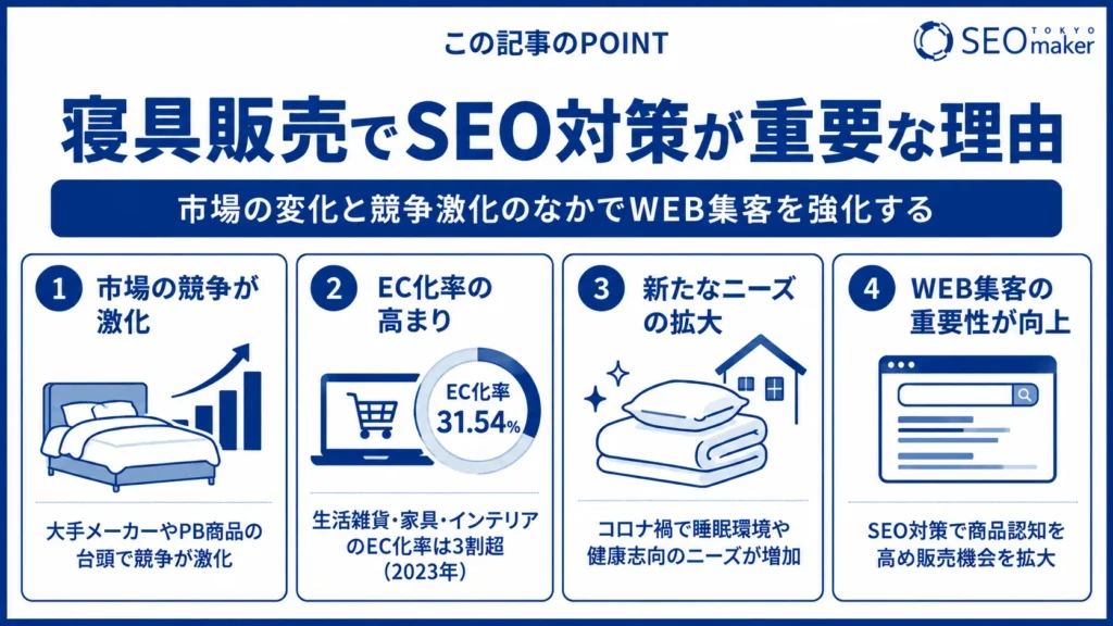 寝具販売のSEO対策とは?効果的なWEB集客の手法を解説①