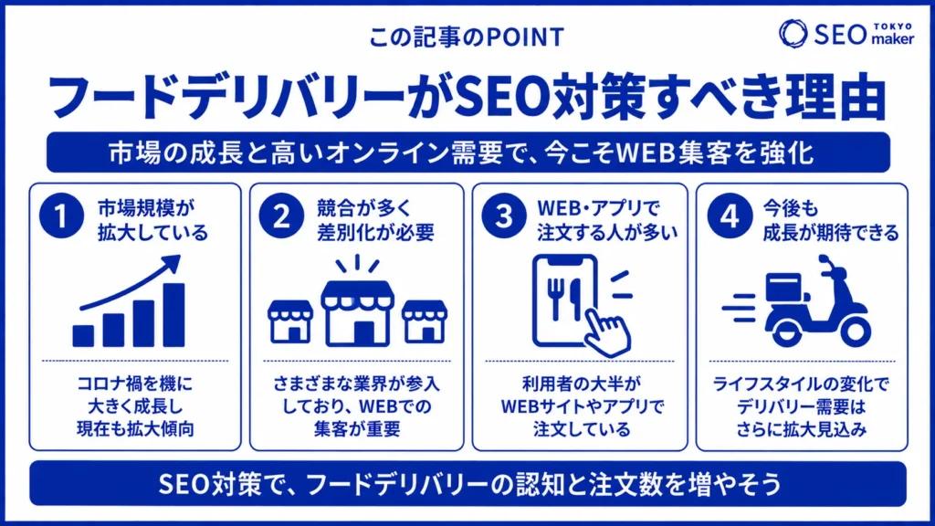 フードデリバリーのSEO対策とは?効果的なWEB集客の手法を解説①