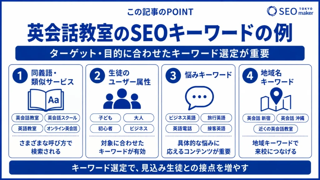 英会話教室(オンライン英会話)のSEO対策とは?効果的なWEB集客の手法を解説②