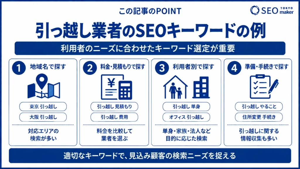 引っ越し業者のSEO対策とキーワード選定|集客につながる施策を解説②