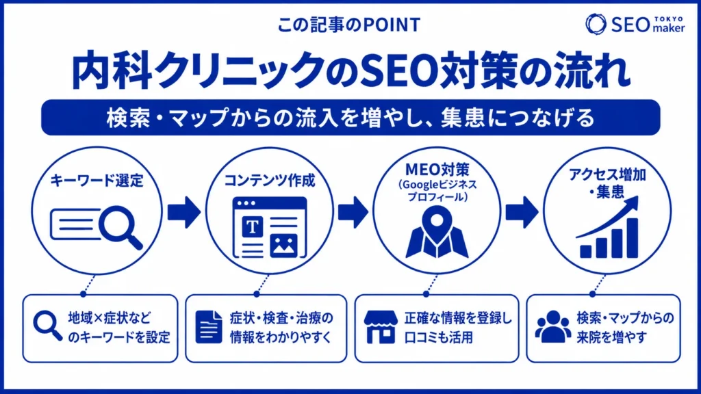 内科クリニックのSEO対策とは?効果的なWEB集客の手法を解説②