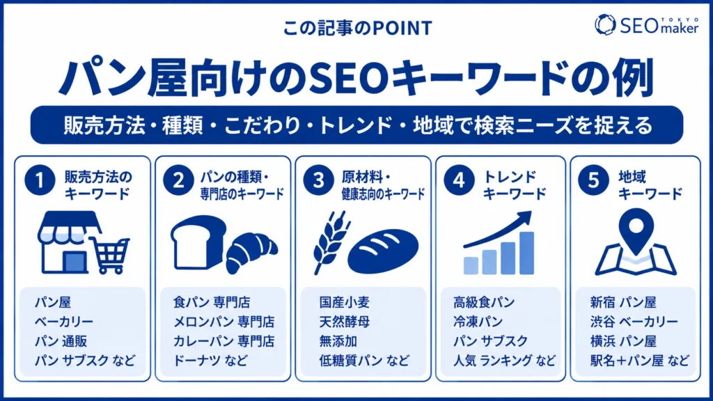 パン屋のSEO対策とは？効果的なWEB集客の手法を解説②
