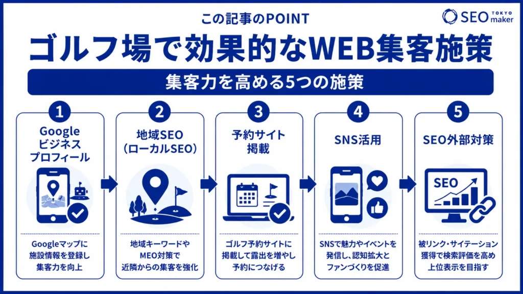 ゴルフ場のSEO対策とは?効果的なWEB集客の手法を解説②