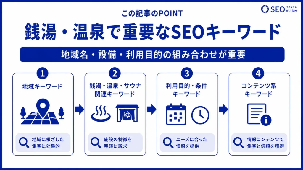 銭湯や温泉のSEO対策とは?効果的なWEB集客の手法を解説②