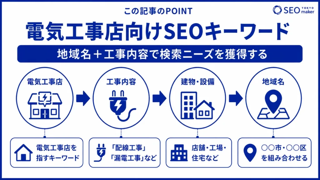 電気工事のSEO対策とは?効果的なWEB集客の手法を解説②