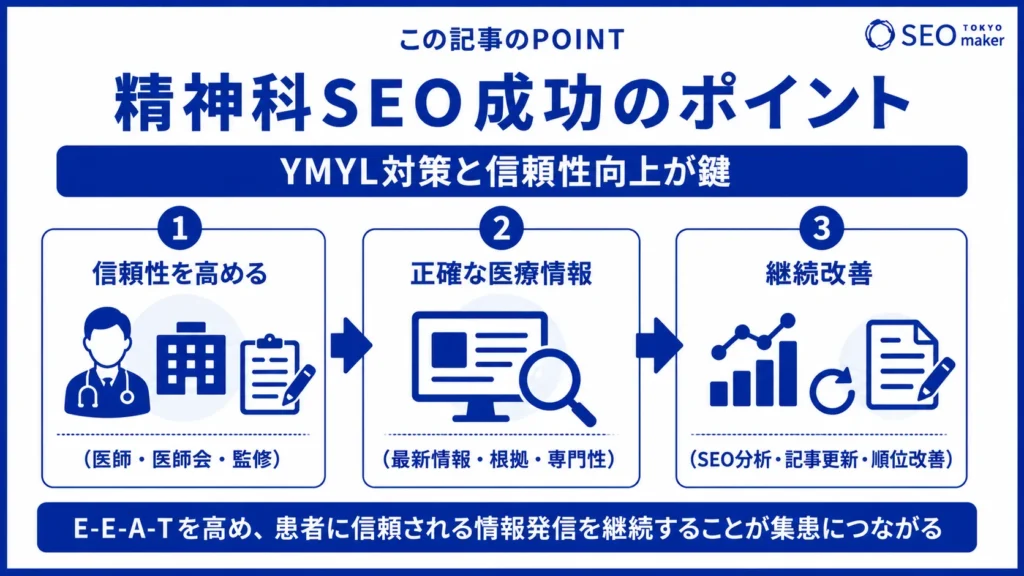 精神科・心療内科のSEO対策とは?WEB集客の手法を解説③