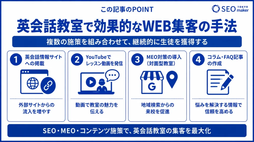 英会話教室(オンライン英会話)のSEO対策とは?効果的なWEB集客の手法を解説③