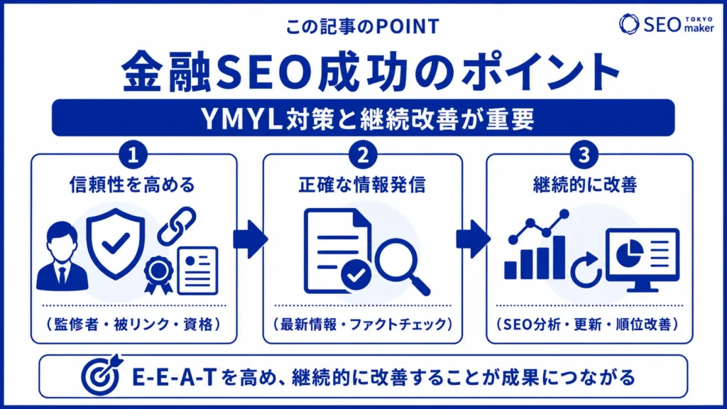 金融業界のSEO対策とは?WEB集客の手法を解説③