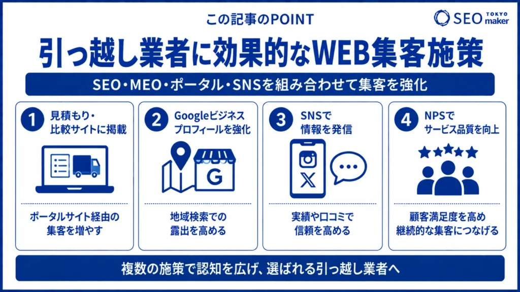 引っ越し業者のSEO対策とキーワード選定|集客につながる施策を解説③