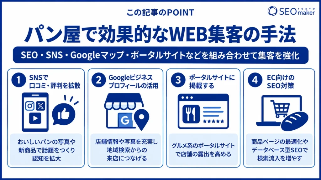 パン屋のSEO対策とは？効果的なWEB集客の手法を解説③