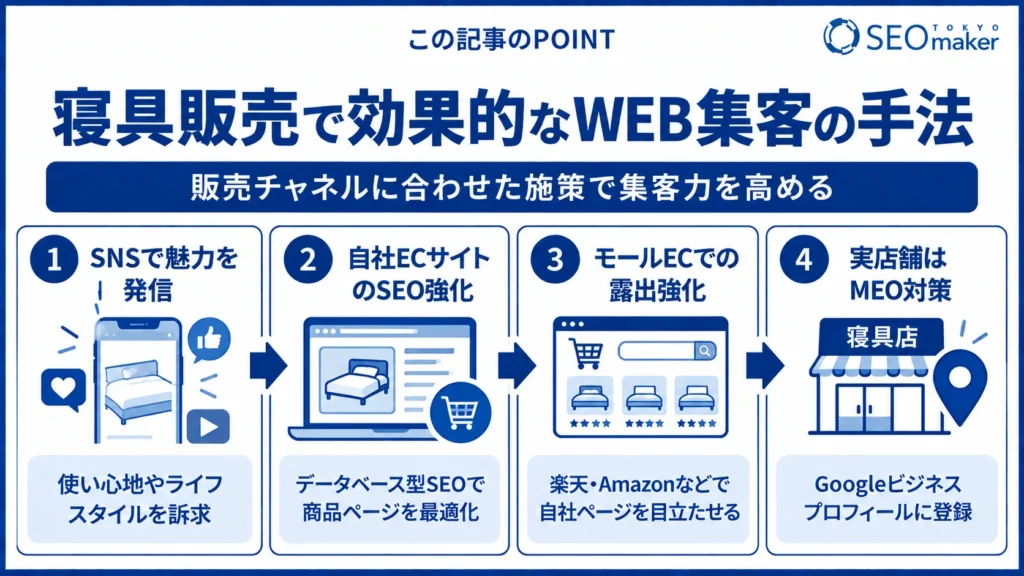 寝具販売のSEO対策とは?効果的なWEB集客の手法を解説③