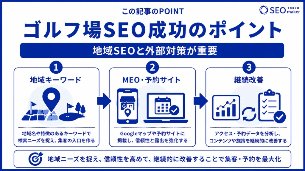 ゴルフ場のSEO対策とは?効果的なWEB集客の手法を解説③