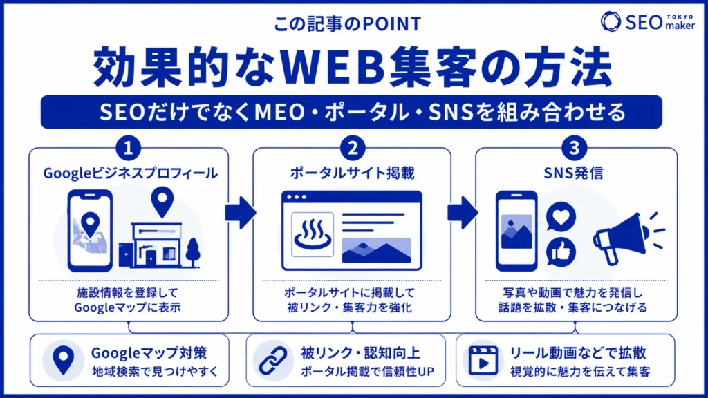 銭湯や温泉のSEO対策とは?効果的なWEB集客の手法を解説③
