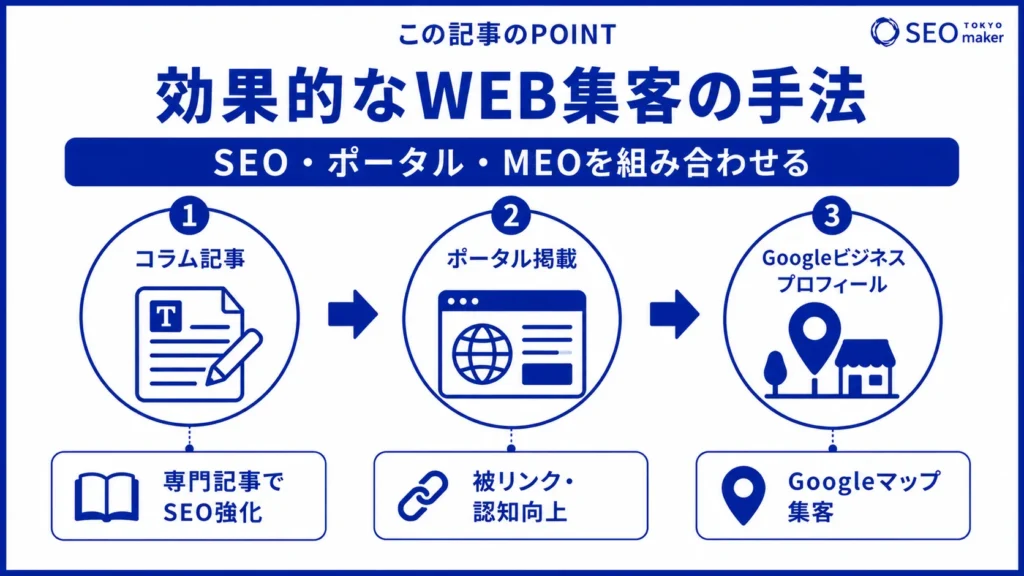 電気工事のSEO対策とは?効果的なWEB集客の手法を解説③