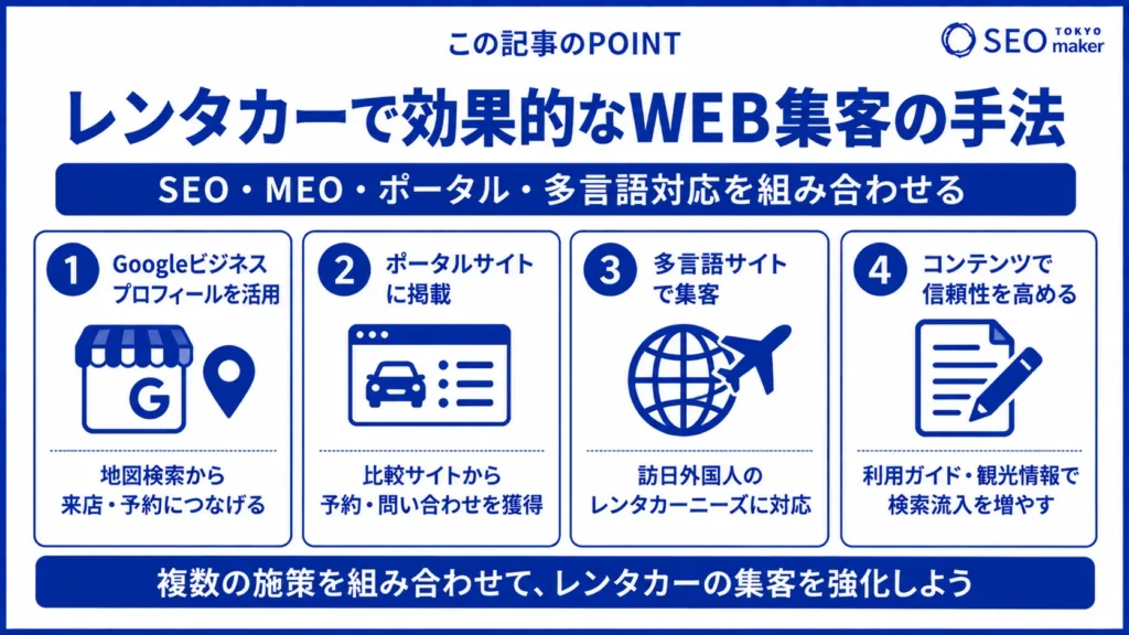 レンタカー屋さんの集客方法は？効果的なSEO対策を解説③