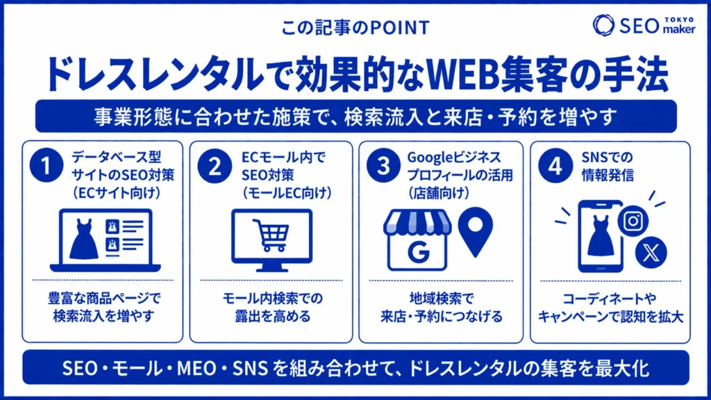 ドレスレンタルのSEO対策とは?効果的なWEB集客の手法を解説③