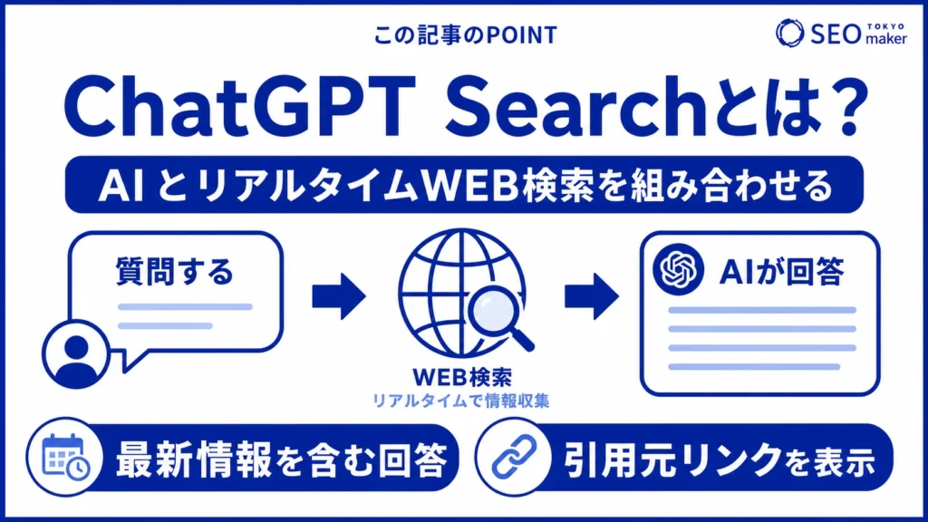 ChatGPT Searchとは、従来のWEB検索とAI機能が融合したツールである旨を伝える図