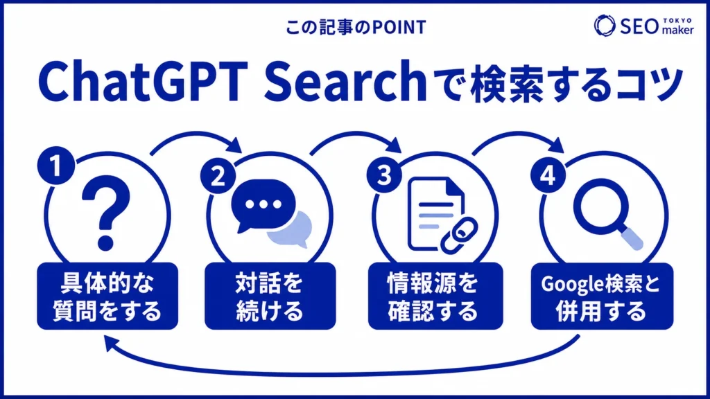 ChatGPT Searchで検索するコツをまとめた図