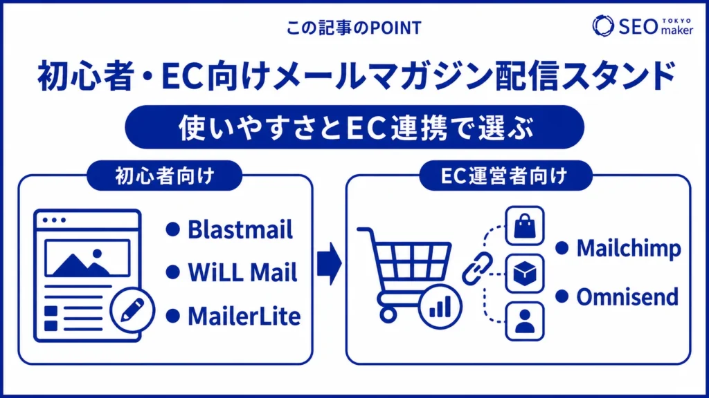 初心者やEC向けのメールマガジン配信スタンドをまとめた図