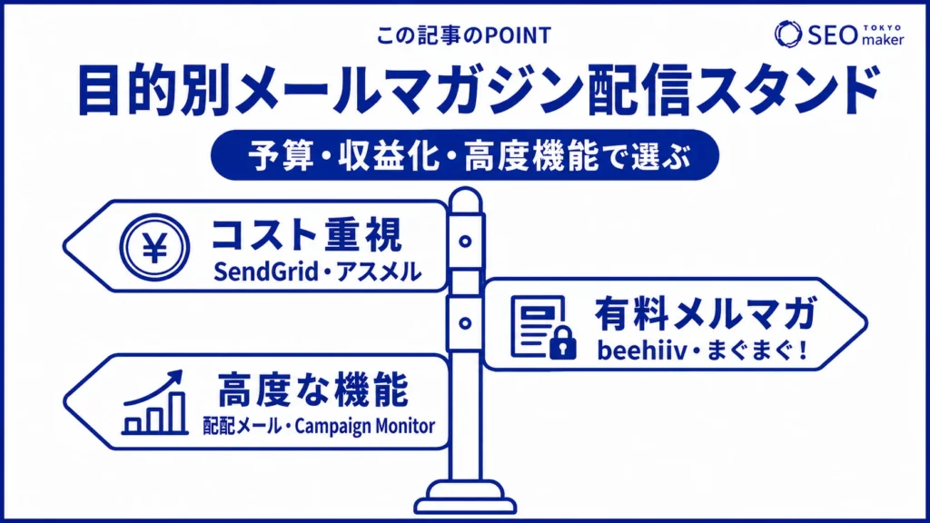 目的別に合わせたメールマガジン配信スタンドをまとめた図