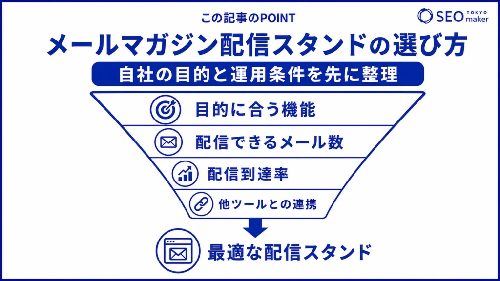 メールマガジン配信スタンドの選び方をまとめた図