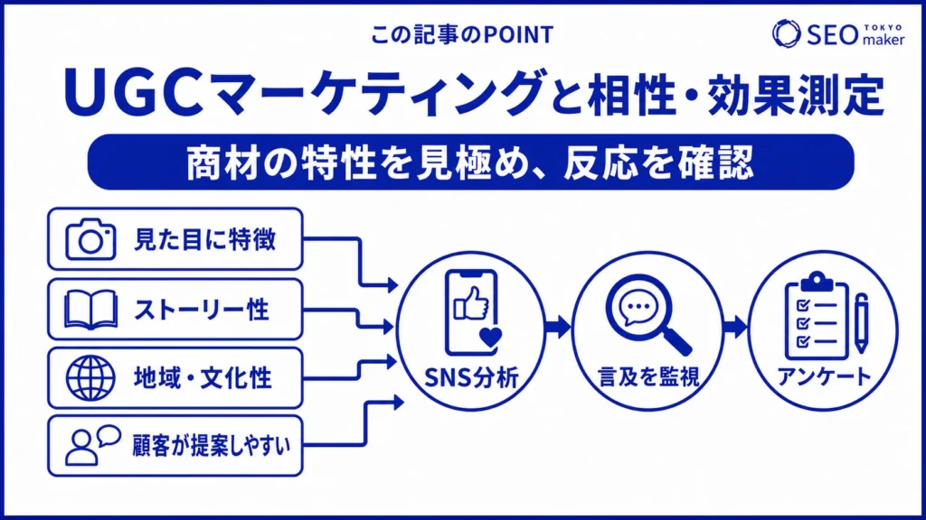 UGCマーケティングの効果測定のやり方をまとめた図
