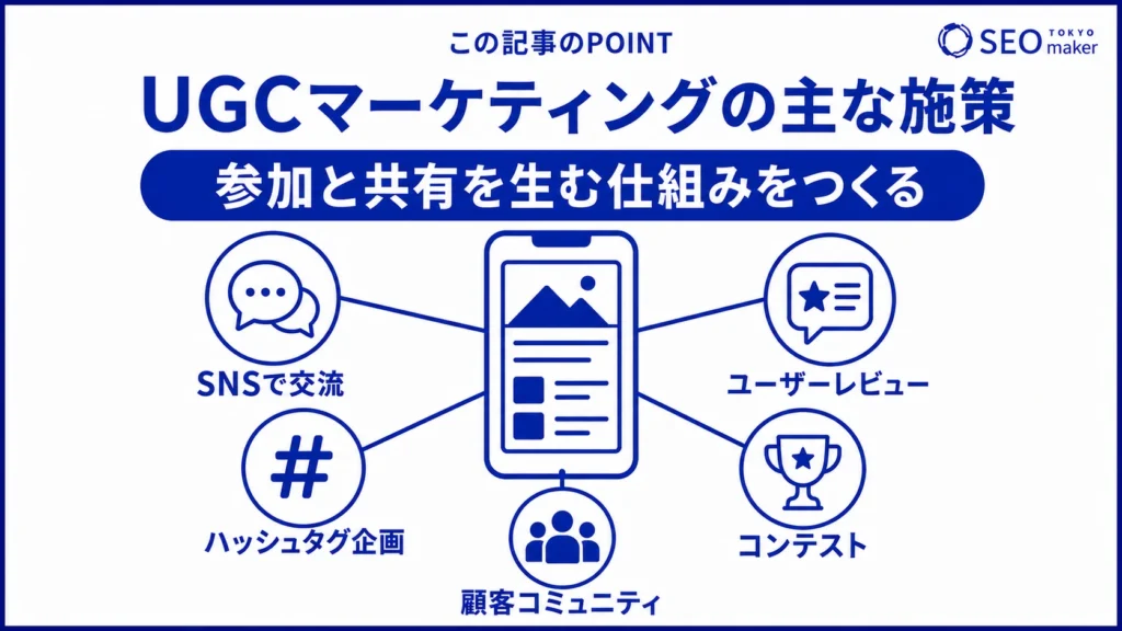 UGCマーケティングの全体像のイメージ図