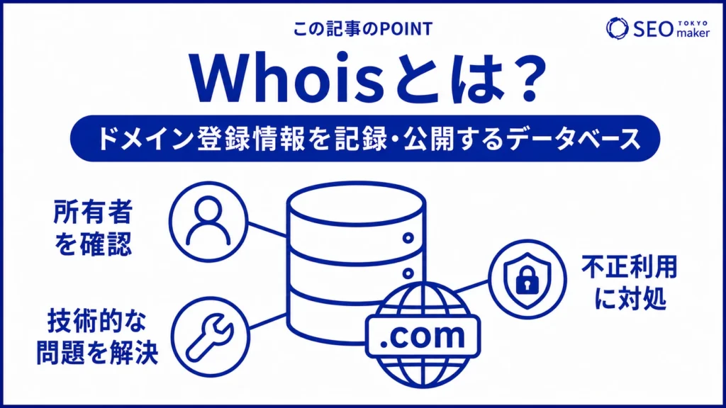 Whoisとは、ドメイン情報を登録し、一般公開するデータベースである旨を伝える図