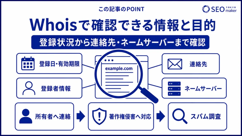 Whoisで確認できる情報をまとめた図